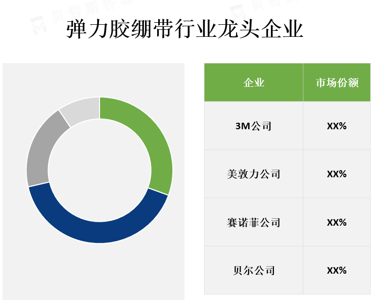 行业龙头企业