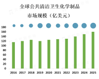 公共清洁卫生化学制品厂家需要注意产品质量和安全性，以满足消费者对卫生和健康的需求