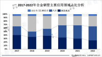 全球合金钢管行业市场发展趋势分析：合金钢管市场规模在未来几年内将继续保持增长趋势