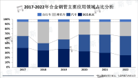 全球合金钢管行业市场发展趋势分析：合金钢管市场规模在未来几年内将继续保持增长趋势