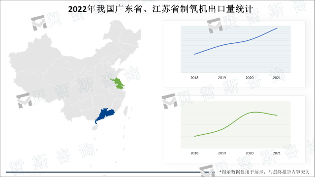 2022年我国广东省、江苏省制氧机出口量统计