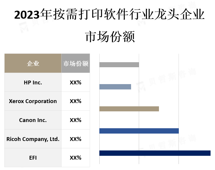 龙头企业市场份额