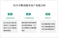 人口老龄化和慢性疾病的增加等因素驱动医疗诊断成像设备市场快速增长

