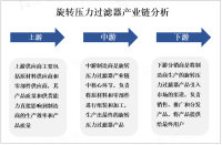 2023年旋转压力过滤器市场现状分析：北美、欧洲、亚太等地区工业发展较为成熟，对过滤设备的需求较大

