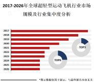 北美是全球最大的超轻型运动飞机市场