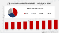 传媒行业市场十分庞大，在互联网发展下应用前景广阔