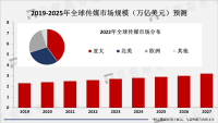 传媒行业市场十分庞大，在互联网发展下应用前景广阔