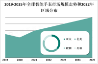 消费者对健康监测、智能通知和便捷功能的需求推动智能手表市场的迅速发展

