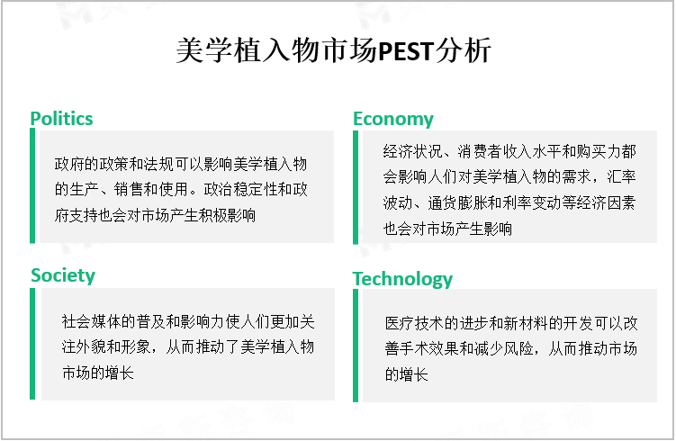 美学植入物市场PEST分析