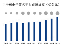 随着远程工作的普及，电子签名平台为远程签署提供了便利和安全性
