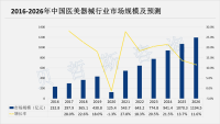 政策支持下中国医美器械国产化进程加快