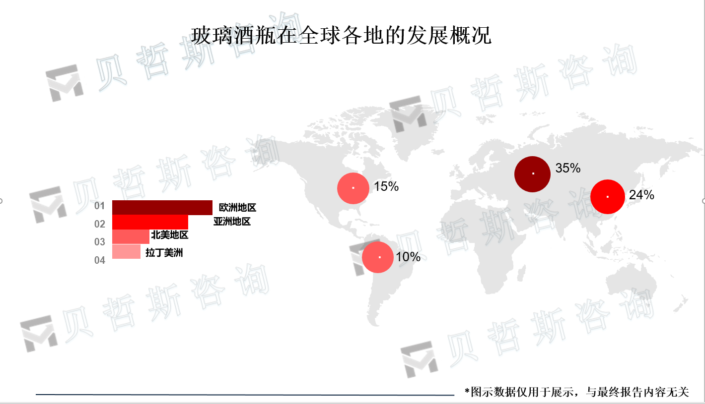 玻璃酒瓶在全球各地发展概况