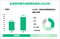 调味酱增量市场：2024-2029年全球市场规模将增长46.2亿美元