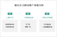 2023年液压压力制动器产业链及主要企业分析

