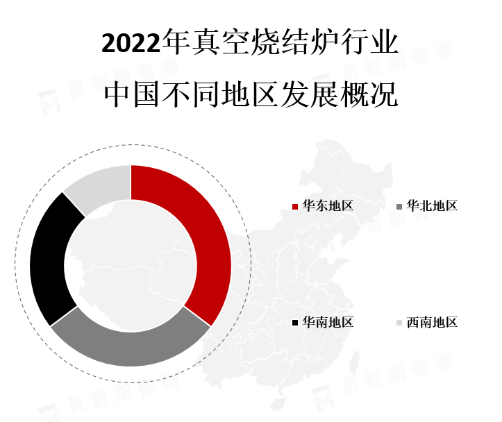 中国各地区市场份额