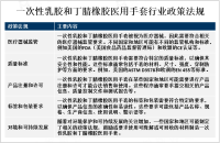 全球一次性乳胶和丁腈橡胶医用手套市场趋势分析：未来，环保型、个性化和定制化手套需求逐渐增加[图]