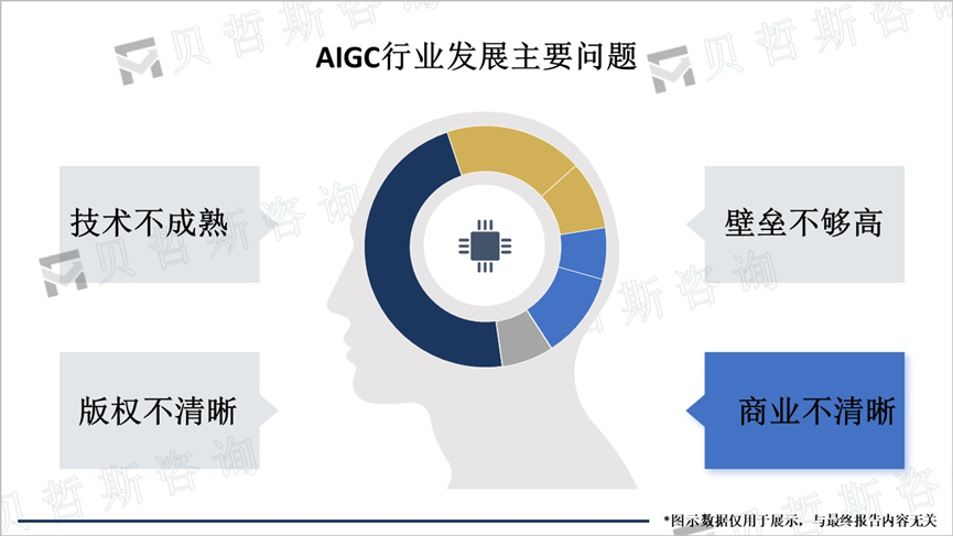 AIGC行业发展主要问题