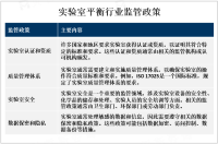 2023年全球实验室平衡行业现状分析：欧美地区是主要市场，设备和技术优势突出[图]