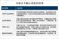 2023年全球实验室平衡行业现状分析：欧美地区是主要市场，设备和技术优势突出[图]