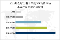 全钢子午线OTR轮胎市场现状：市场需求稳定，市场竞争激烈