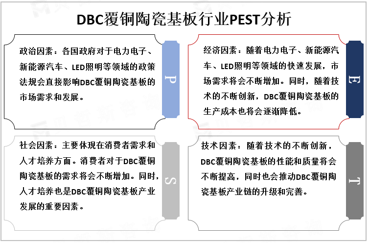 DBC覆铜陶瓷基板行业PEST分析