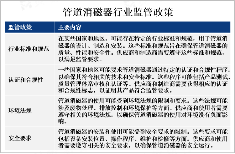 管道消磁器行业监管政策