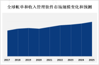 帐单和收入管理软件越来越受欢迎，市场有望继续保持增长势头[图]