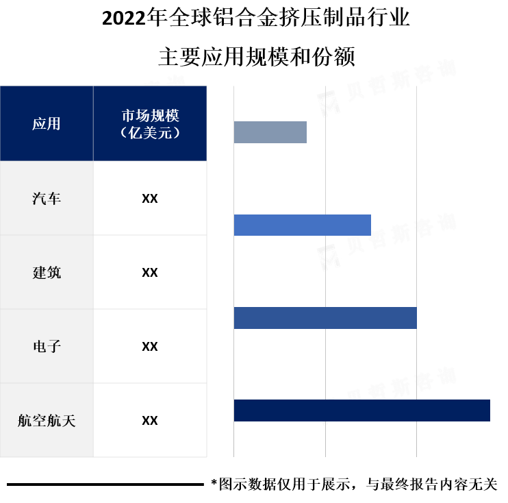 下游应用分布