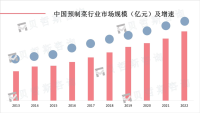 预制菜企业推出新品，口味迎合大众需求