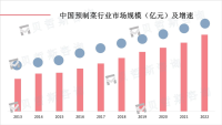 预制菜企业推出新品，口味迎合大众需求