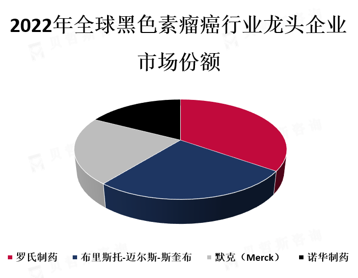 龙头企业市场份额