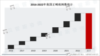 全球隐形牙套市场预测：2026年市场规模有望达80亿美元