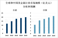 2023年全球茂金属行业产业链及地区分布情况分析[图]