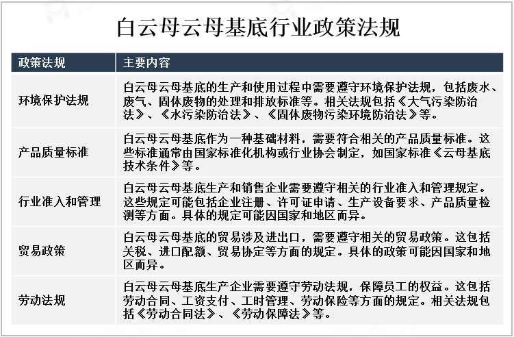 白云母云母基底行业政策法规