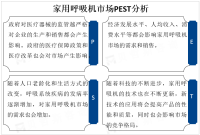 人口老龄化进程加速叠加呼吸系统疾病发病率增加，家用呼吸机市场发展迅速