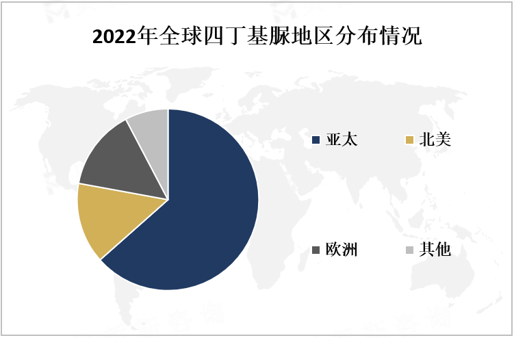 2022年全球四丁基脲地区分布情况