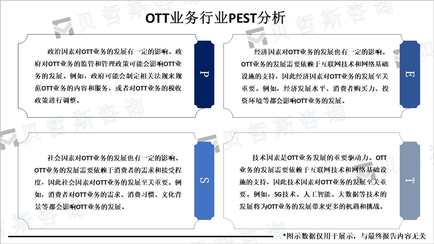 OTT业务行业PEST分析