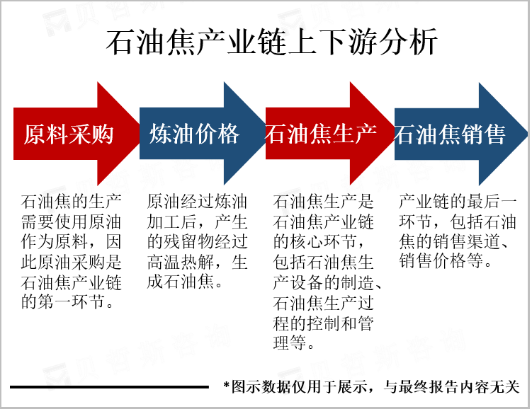 石油焦产业链上下游分析