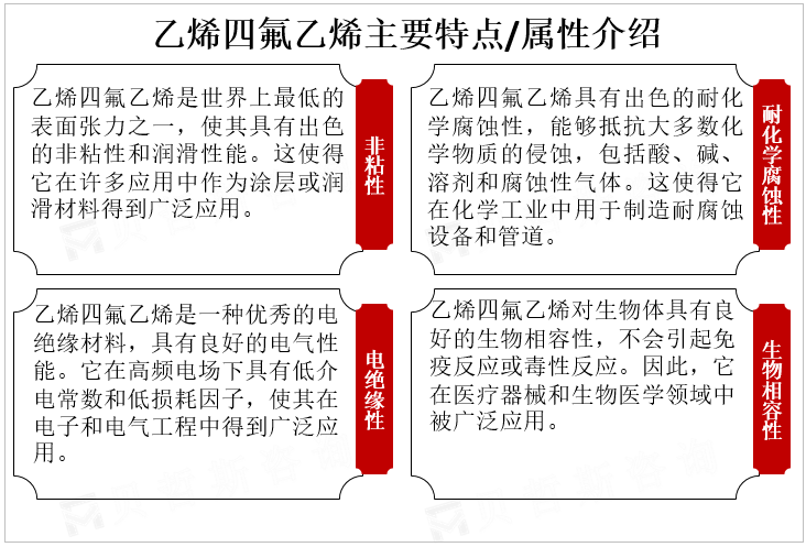 乙烯四氟乙烯主要特点/属性介绍