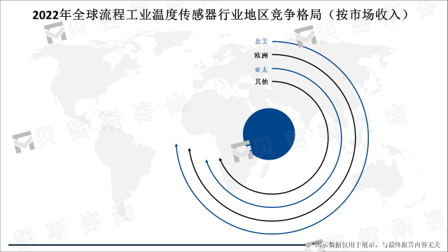 2022年全球流程工业温度传感器行业地区竞争格局