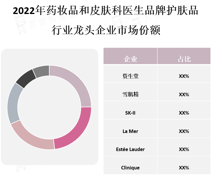 龙头企业市场份额