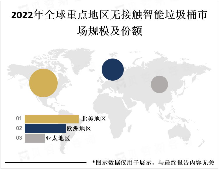 2022年全球重点地区无接触智能垃圾桶市场规模及份额