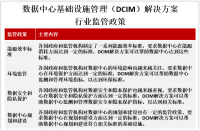 2023年全球数据中心基础设施管理（DCIM）解决方案市场现状分析[图]