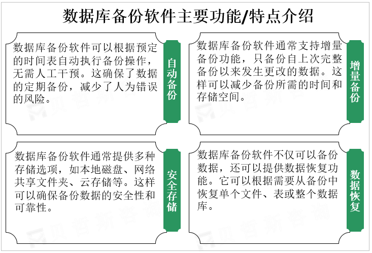 数据库备份软件主要功能/特点介绍