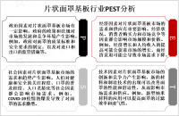 2023年中国片状面罩基板行业现状分析：市场以华东、华南等地为主，近年来发展迅速[图]