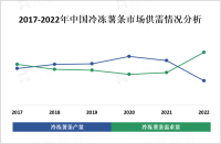 中国冷冻薯条市场分析：市场竞争激烈，但二三线城市仍有较大市场潜力

