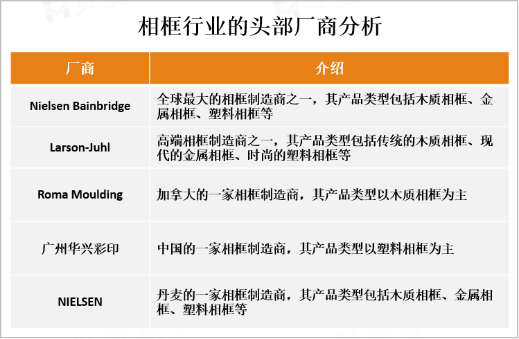 相框行业的头部厂商分析