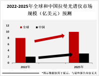 拉曼光谱仪新产品层出不穷，应用更广