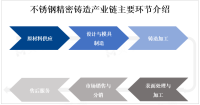 随着科技进步和工业发展，不锈钢精密铸造行业将继续向高精度、高强度、高效率方向发展