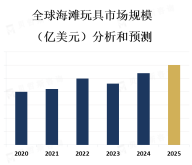 海滩玩具市场具有稳定增长的趋势，消费者对多样性和创新性的需求不断增加